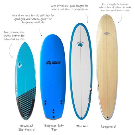 Beginners Surfboard Guide Choosing A Surfboard For Beginners