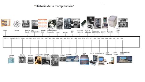Gustavo Granados Lineas Del Tiempo La Historia De La Computacio Y