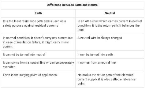 The Main Difference Between Neutral Ground And Earth Electrical And