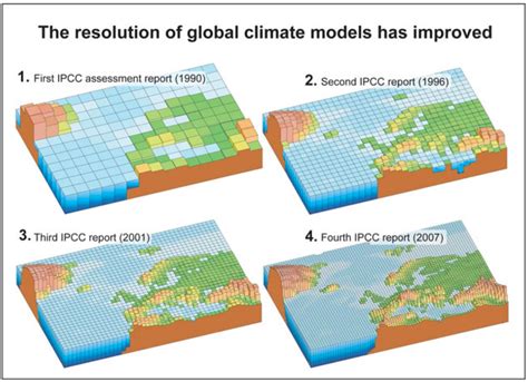 Climate Models — Science Learning Hub