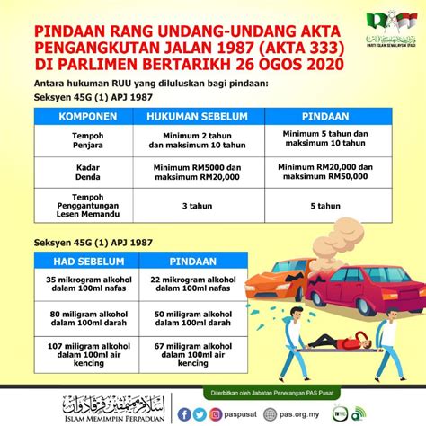 Pusingan u di jalanraya bahaya! Akta Pengangkutan Jalan (Pindaan) 2020 Bukti PN Tangani ...