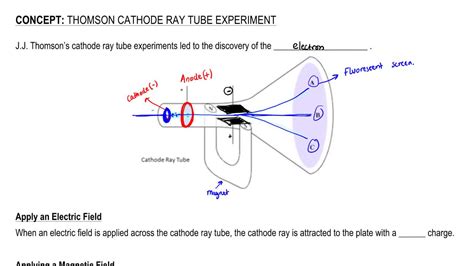 Cathode Ray Experiment Definition Ulsdlook