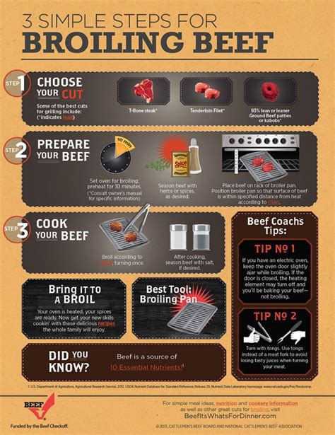 How To Cook Beef 7 Beef Cooking Methods Clover Meadows Beef