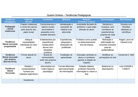 Vantagens E Desvantagens De Fazer Pedagogia