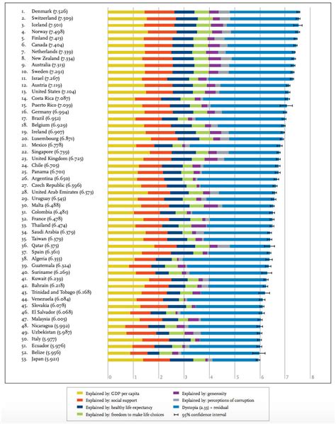 The World Happiness Index 2016 Just Ranked The Happiest Countries On