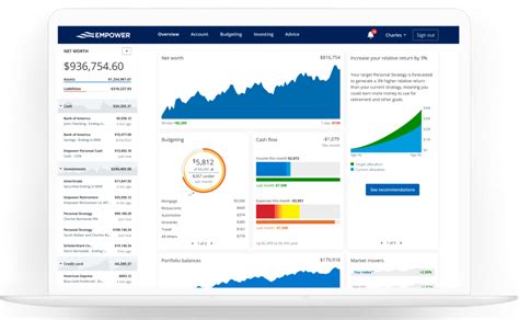 Empower Personal Dashboard Personal Capital Review 2024 How I Track