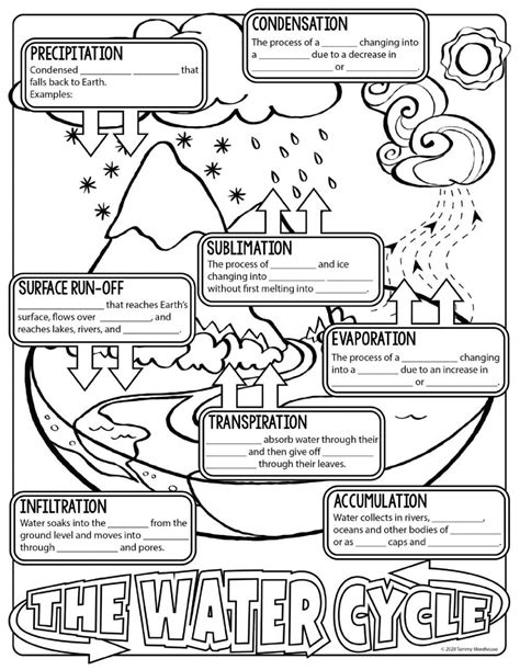 Water Cycle Worksheet Pdf The Water Cycle Notes Interactive Worksheet