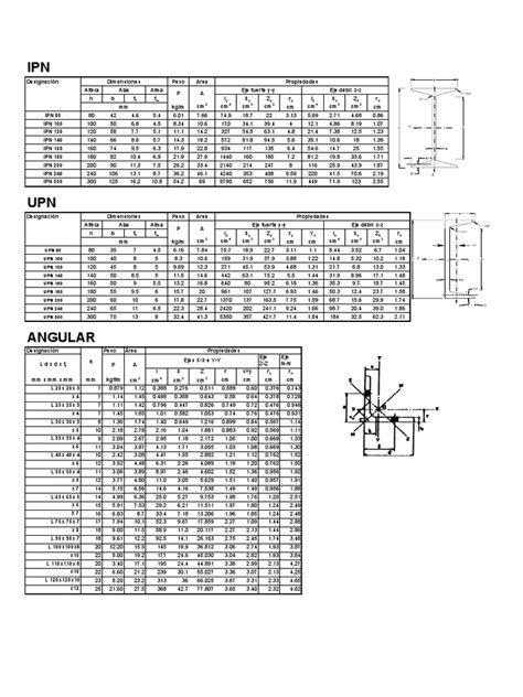 Perfiles Sidor Pdf