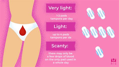 Light Menstrual Flow Is There A Cause For Concern