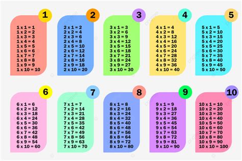 Math Multiplication Vector PNG Images Multiplication Table Kid Math