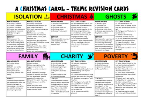 A Christmas Carol 91 100+ pages of exam resources  Teaching Resources