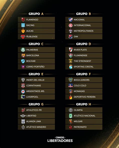 Copa Libertadores 2023 Quedaron Definidas Las Fases De Grupos