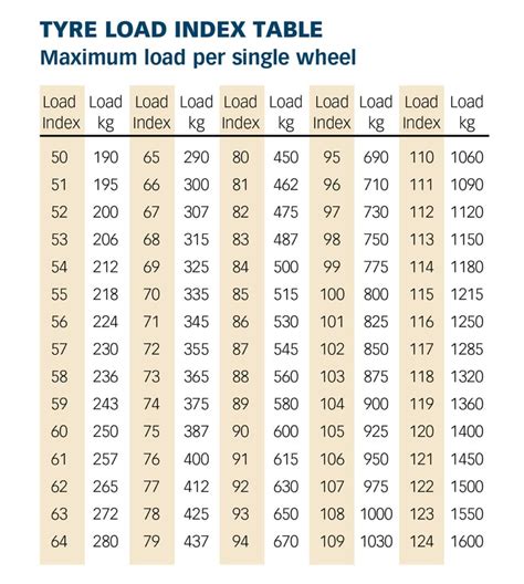 Tyre Markings Explained What Tyre Codes Mean Tyresafe