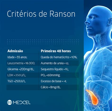 Pancreatite Criterios De Ranson Caso Clinico Emergencia Pancreatite
