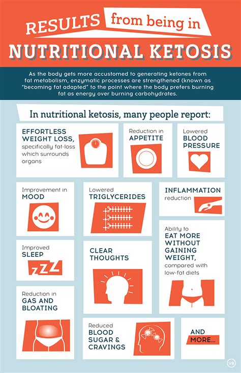 Ketogenic diet for beginners : The Keto Diet: The Complete Guide to a High-Fat Diet