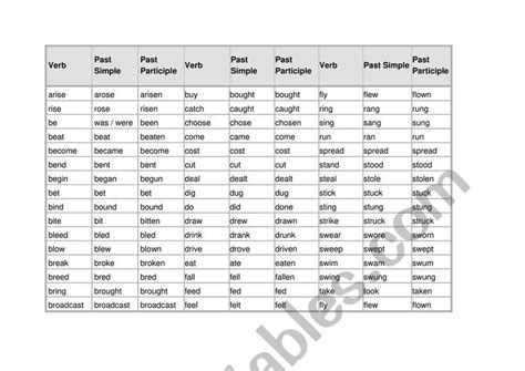 Irregular Verbsimplepastpast Perfect Table Esl Worksheet By Jixustyle