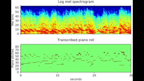 Log Mel Spectrogram And Transcribed Piano Roll Of A 30 Second Clip