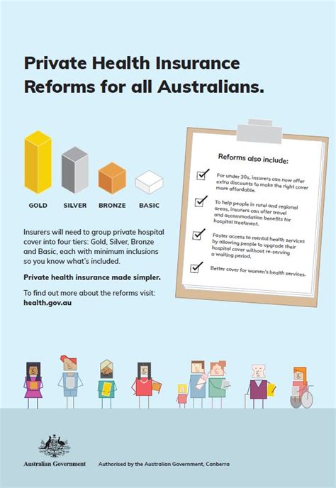 Health insurance helps pay for the cost of your treatment as either a private patient in a public or for some of the best health insurance in australia, either for yourself or your loved ones with a family. Private health insurance reforms campaign poster (English) | Australian Government Department of ...