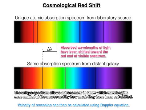 How Does The Electromagnetic Spectrum Relate To Astronomy Socratic