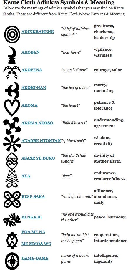 1 Of 5 Adinkra Symbols Meaning Fabrictextilesprints Adinkra
