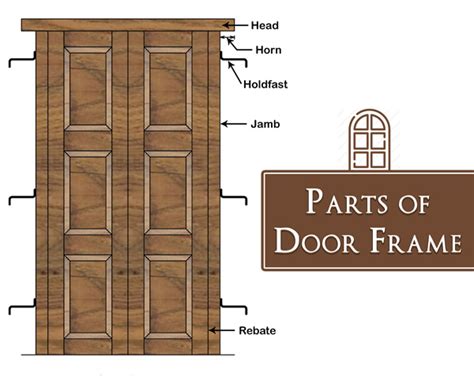 Different Parts Of A Door Frame