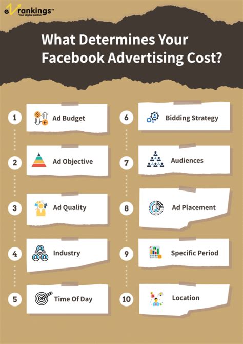 Facebook Advertising Cost 2023 Facebook Ads Cost