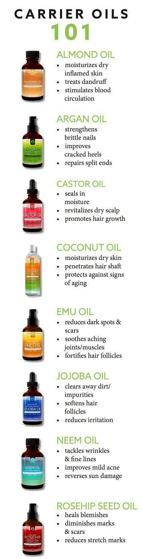 Homemade Massage Oil Recipes Massageaholic