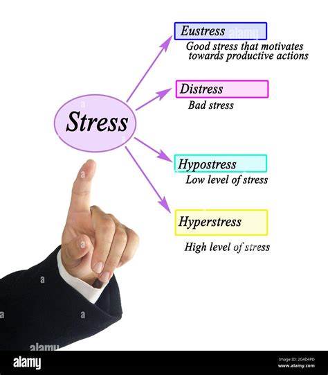 Presenting Four Kinds Of Stress Stock Photo Alamy