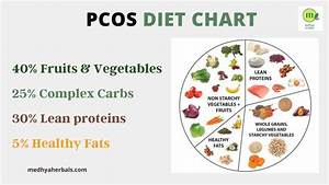 Pcos Diet For Fertility Weight Loss 7 Days Meal Plan