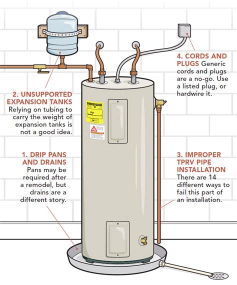 Water Heater Installation Diagram