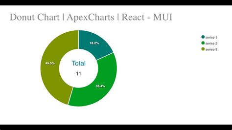 Donut Chart ApexCharts React MUI YouTube