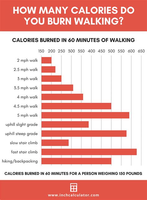 Calories Burned Walking Calculator Inch Calculator