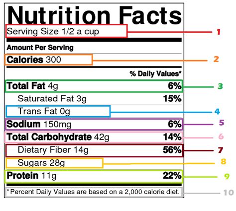 Nutrition Tip How To Understand Nutrition Facts Label Reading Evolve Gym