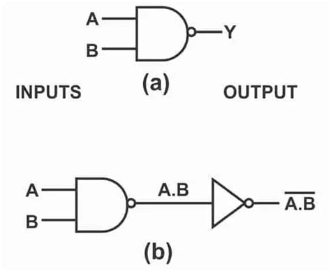 Logic Nand Gate Working Principle And Circuit Diagram