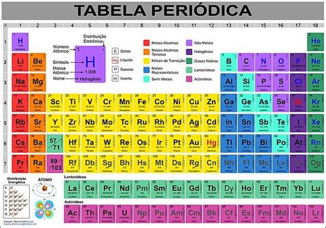 Tabela Periódica Completa e Atualizada Toda Matéria Chemistry Lessons Teacher Created