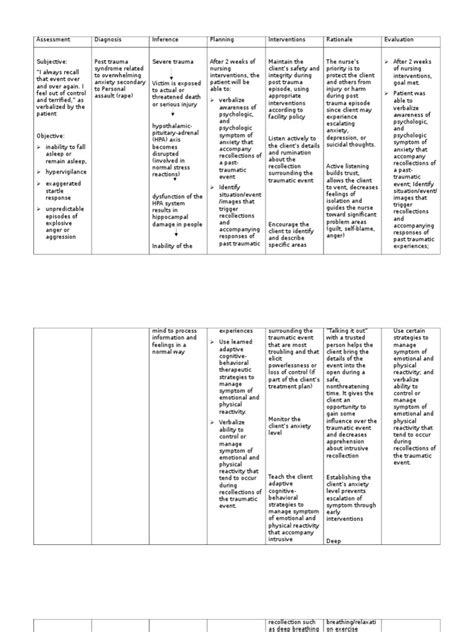 Ncp For Post Trauma Pdf Psychological Trauma Posttraumatic Stress