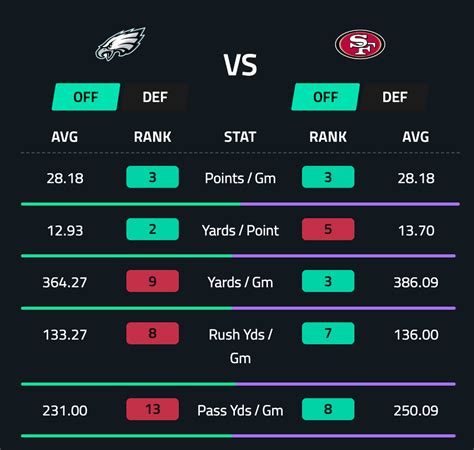 Nfl Week 13 Odds Lines Points Spreads And Totals 2024 Season Odds