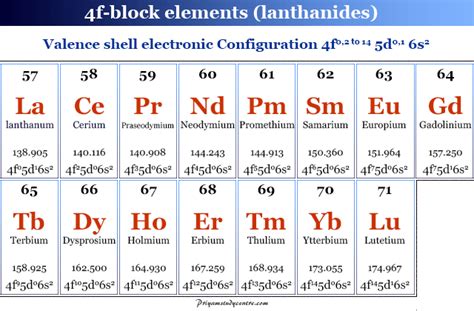 Elementos de tierras raras metales definición propiedades usos