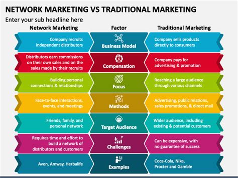 Network Marketing Vs Traditional Marketing Powerpoint Template And