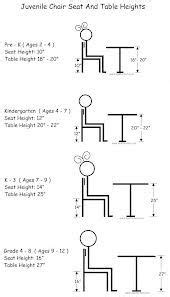 size recommendation chart for kids' chairs/table heights | LR 2012-13