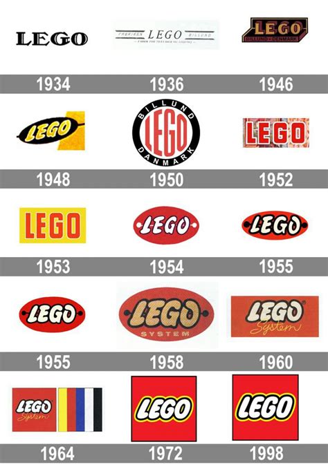 Evolution Of Lego Logo