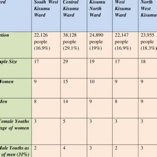 The national and provincial assemblies have a designated number of general seats. The map of Kisumu West Constituency. Photo Courtesy of ...