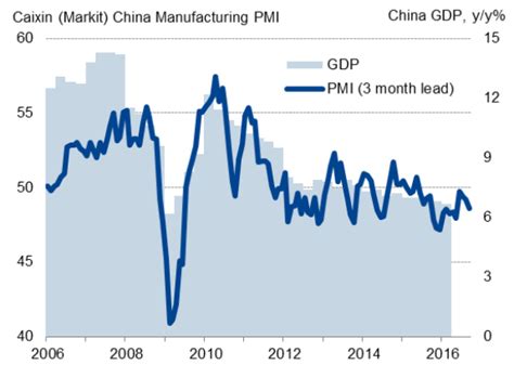 China Manufacturing Downturn Gathers Further Momentum In June Nysearca
