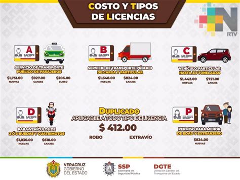 Nuevos Tipos Y Costos De Licencias De Conducir Vigentes En Veracruz