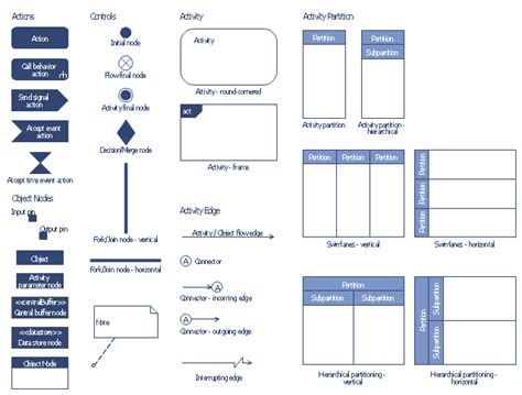 Cross Functional Flowcharts Diagramming Software For Design Business