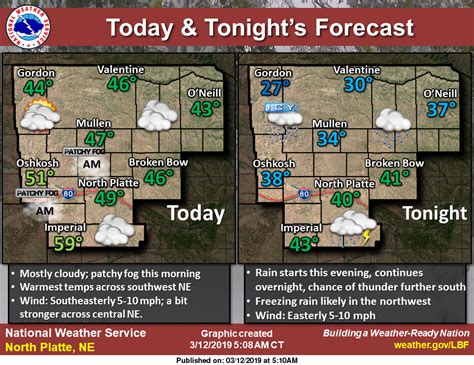 Check spelling or type a new query. North Platte to see fog today and thunder and freezing ...