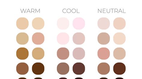 Cool Warm Neutral What Your ‘undertone Reveals About You And How To