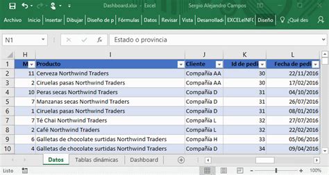Dashboards En Excel Tablas Dinámicas Y Gráficos Exceleinfo