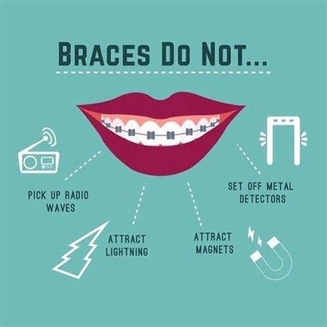 Dental Braces Dental Braces Dental Orthodontics