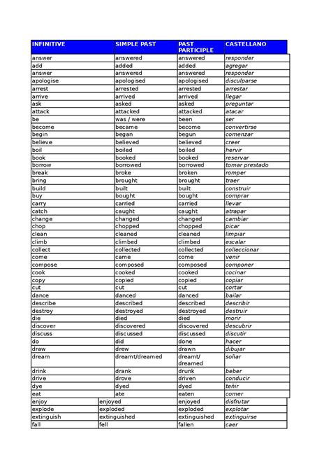 Lista De Verbo En Inglés Apuntes De Inglés Docsity